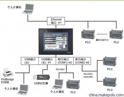 日本原裝歐姆龍NV4W-MR21觸摸屏 性能特點與應(yīng)用解析